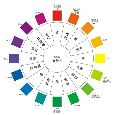 紅配黃|七種常用的顏色搭配方式，收藏（附：53圖）